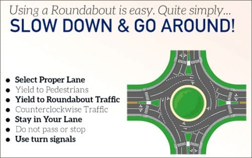 How to Navigate a Roundabout