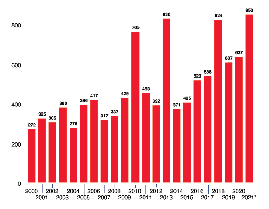 Worst year ever for Florida manatees - AMI Sun